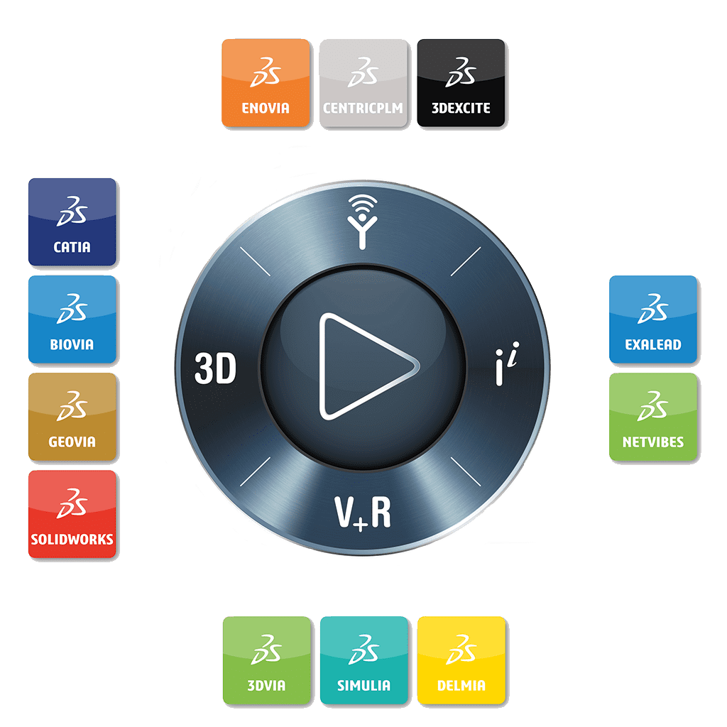 3DEXPERIENCE_Compass